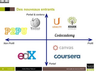 Des nouveaux entrants
                                 Portail & contenu




     Non Profit                                                                               Profit




                                                     Portail

30      8 avril 2013      Institut Mines-Télécom               de la salle de cours au MOOC
 
