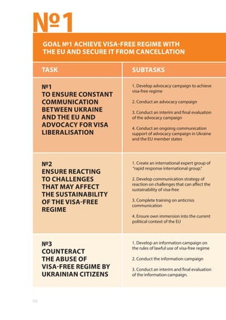 08
№1
SUBTASKS
GOAL №1 ACHIEVE VISA-FREE REGIME WITH
THE EU AND SECURE IT FROM CANCELLATION
1. Develop advocacy campaign to achieve
visa-free regime
2. Conduct an advocacy campaign
3. Conduct an interim and final evaluation
of the advocacy campaign
4. Conduct an ongoing communication
support of advocacy campaign in Ukraine
and the EU member states
1. Create an international expert group of
“rapid response international group.”
2. Develop communication strategy of
reaction on challenges that can affect the
sustainability of visa-free
3. Complete training on anticrisis
communication
4. Ensure own immersion into the current
political context of the EU
1. Develop an information campaign on
the rules of lawful use of visa-free regime
2. Conduct the information campaign
3. Conduct an interim and final evaluation
of the information campaign.
TASK
№1
TO ENSURE CONSTANT
COMMUNICATION
BETWEEN UKRAINE
AND THE EU AND
ADVOCACY FOR VISA
LIBERALISATION
№2
ENSURE REACTING
TO CHALLENGES
THAT MAY AFFECT
THE SUSTAINABILITY
OF THE VISA-FREE
REGIME
№3
COUNTERACT
THE ABUSE OF
VISA-FREE REGIME BY
UKRAINIAN CITIZENS
 
