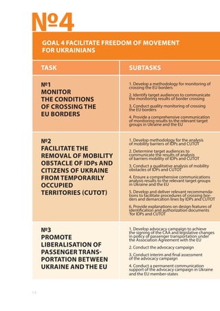 14
№4
SUBTASKS
GOAL 4 FACILITATE FREEDOM OF MOVEMENT
FOR UKRAINIANS
1. Develop a methodology for monitoring of
crossing the EU borders
2. Identify target audiences to communicate
the monitoring results of border crossing
3. Conduct quality monitoring of crossing
the EU borders
4. Provide a comprehensive communication
of monitoring results to the relevant target
groups in Ukraine and the EU
1. Develop methodology for the analysis
of mobility barriers of IDPs and CUTOT
2. Determine target audiences to
communicate the results of analysis
of barriers mobility of IDPs and CUTOT
3. Conduct a qualitative analysis of mobility
obstacles of IDPs and CUTOT
4. Ensure a comprehensive communications
analysis results to the relevant target groups
in Ukraine and the EU
5. Develop and deliver relevant recommenda-
tions to facilitate procedures of crossing bor-
ders and demarcation lines by IDPs and CUTOT
6. Provide explanations on design features of
identification and authorization documents
‘for IDPs and CUTOT
1. Develop advocacy campaign to achieve
the signing of the CAA and legislative changes
in policy of passenger transportation under
the Association Agreement with the EU
2. Conduct the advocacy campaign
3. Conduct interim and final assessment
of the advocacy campaign
4. Conduct a permanent communication
support of the advocacy campaign in Ukraine
and the EU member-states
TASK
№1
MONITOR
THE CONDITIONS
OF CROSSING THE
EU BORDERS
№2
FACILITATE THE
REMOVAL OF MOBILITY
OBSTACLE OF IDPs AND
CITIZENS OF UKRAINE
FROM TEMPORARILY
OCCUPIED
TERRITORIES (CUTOT)
№3
PROMOTE
LIBERALISATION OF
PASSENGER TRANS-
PORTATION BETWEEN
UKRAINE AND THE EU
 