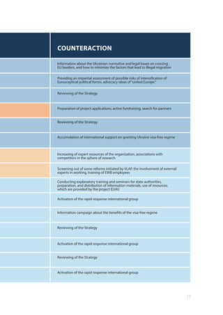 19
COUNTERACTION
Information about the Ukrainian normative and legal bases on crossing
EU borders, and how to minimize the factors that lead to illegal migration
Increasing of expert resources of the organization, associations with
competitors in the sphere of research
Reviewing of the Strategy
Conducting explanatory training and seminars for state authorities,
preparation, and distribution of information materials, use of resources,
which are provided by the project EU4U
Accumulation of international support on granting Ukraine visa-free regime
Reviewing of the Strategy
Activation of the rapid response international group
Reviewing of the Strategy
Information campaign about the benefits of the visa-free regime
Reviewing of the Strategy
Preparation of project applications, active fundraising, search for partners
Activation of the rapid response international group
Activation of the rapid response international group
Providing an impartial assessment of possible risks of intensification of
Eurosceptical political forces, advocacy ideas of“united Europe.”
Screening out of some reforms initiated by VLAP, the involvement of external
experts in working, training of EWB employees
 