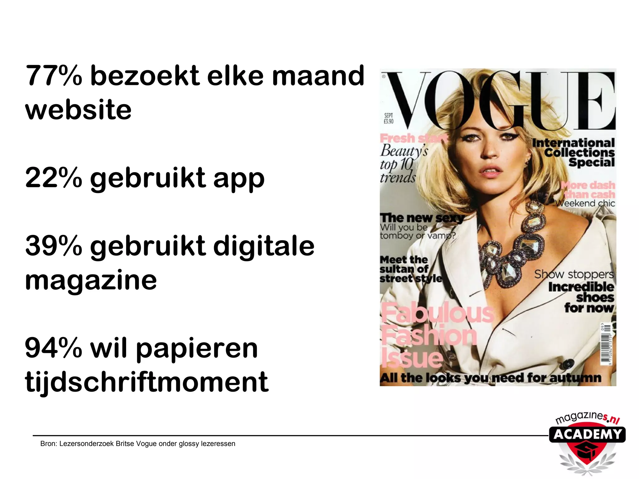 Bron: Lezersonderzoek Britse Vogue onder glossy lezeressen
77% bezoekt elke maand
website
22% gebruikt app
39% gebruikt digitale
magazine
94% wil papieren
tijdschriftmoment
 