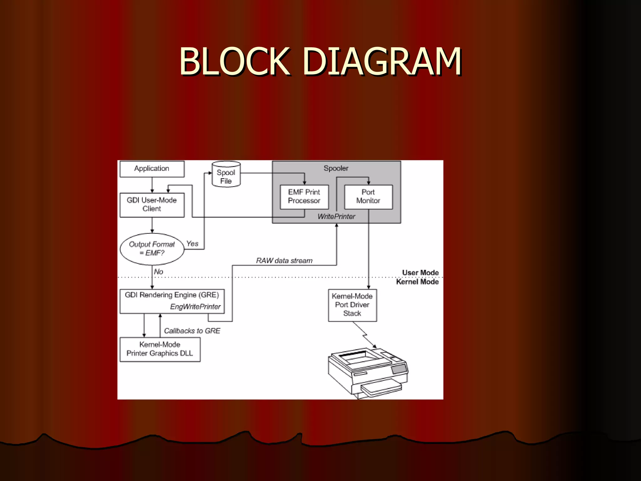 BLOCK DIAGRAM 