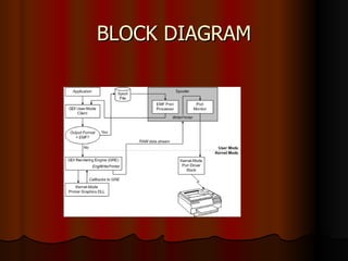 BLOCK DIAGRAM 