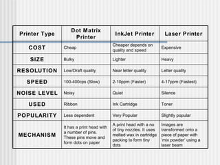 Printer | PPT
