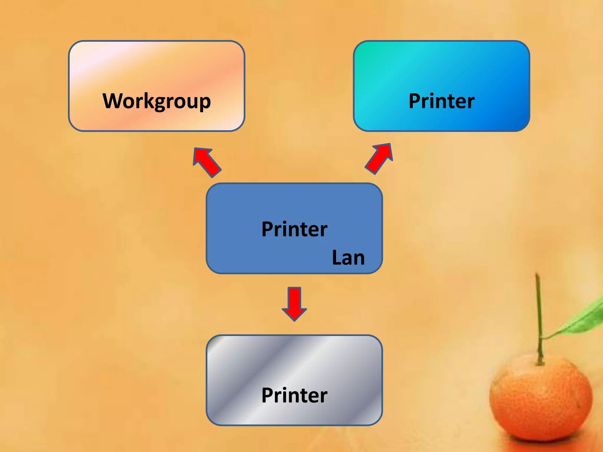 Workgroup Printer
Printer
Lan
Printer