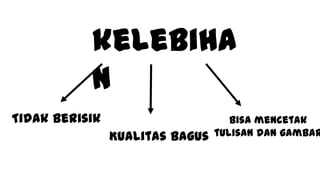 kelebiha
n
Kualitas bagus
Tidak berisik Bisa mencetak
tulisan dan gambar
 
