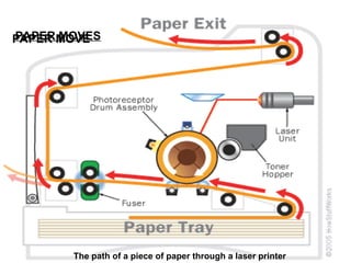 laser printer configuration and installation | PPT