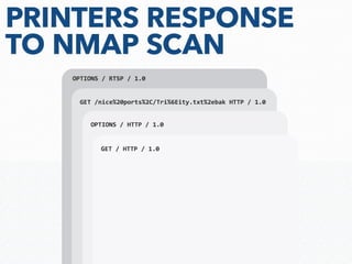 Printer Security