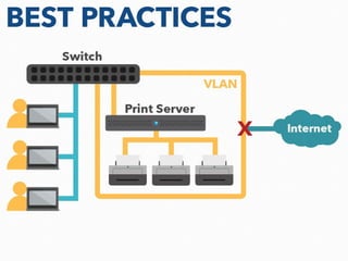 Printer Security