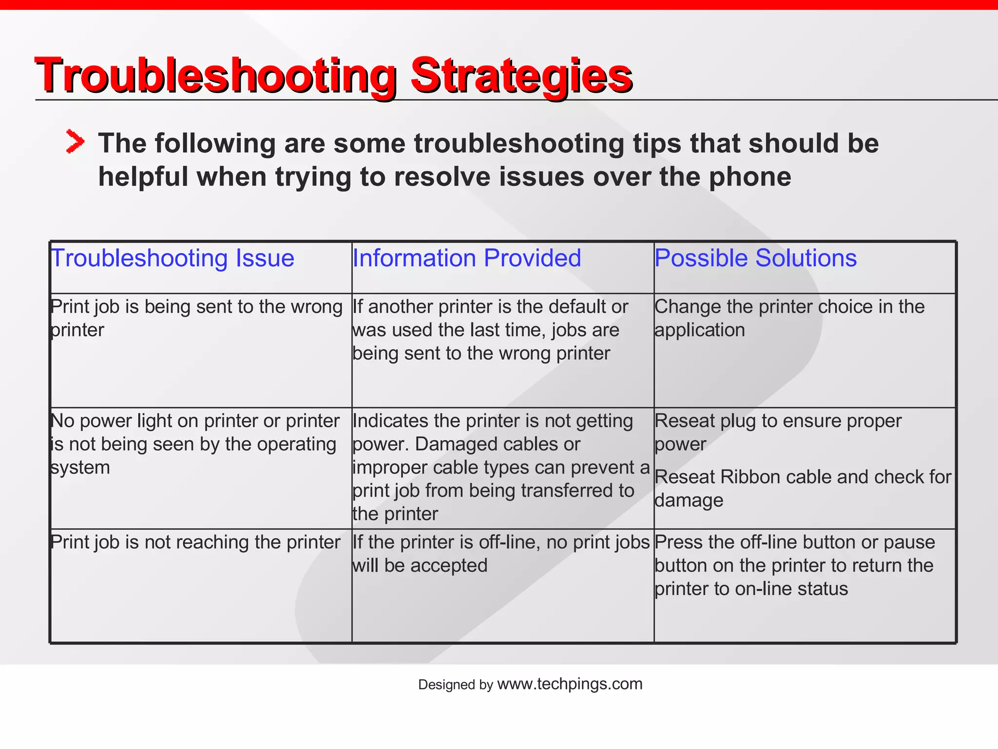 Troubleshooting Strategies The following are some troubleshooting tips that should be helpful when trying to resolve issues over the phone Press the off-line button or pause button on the printer to return the printer to on-line status If the printer is off-line, no print jobs will be accepted Print job is not reaching the printer Reseat plug to ensure proper power Reseat Ribbon cable and check for damage Indicates the printer is not getting power. Damaged cables or improper cable types can prevent a print job from being transferred to the printer No power light on printer or printer is not being seen by the operating system Change the printer choice in the application If another printer is the default or was used the last time, jobs are being sent to the wrong printer Print job is being sent to the wrong printer Possible Solutions Information Provided Troubleshooting Issue 