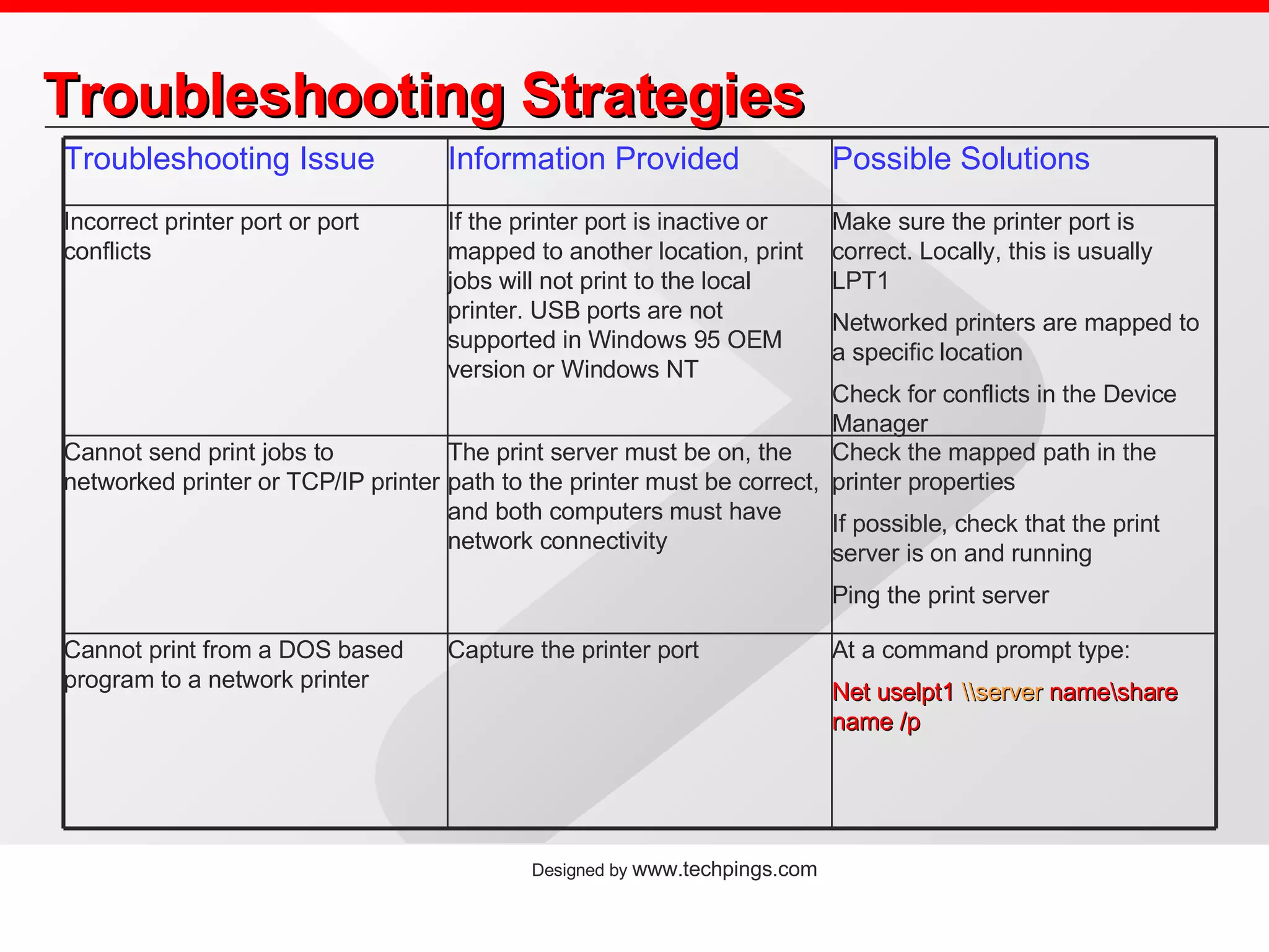 Troubleshooting Strategies At a command prompt type: Net uselpt1  \\server  name\share name /p Capture the printer port Cannot print from a DOS based program to a network printer Check the mapped path in the printer properties If possible, check that the print server is on and running Ping the print server The print server must be on, the path to the printer must be correct, and both computers must have network connectivity Cannot send print jobs to networked printer or TCP/IP printer Make sure the printer port is correct. Locally, this is usually LPT1 Networked printers are mapped to a specific location Check for conflicts in the Device Manager If the printer port is inactive or mapped to another location, print jobs will not print to the local printer. USB ports are not supported in Windows 95 OEM version or Windows NT Incorrect printer port or port conflicts Possible Solutions Information Provided Troubleshooting Issue 