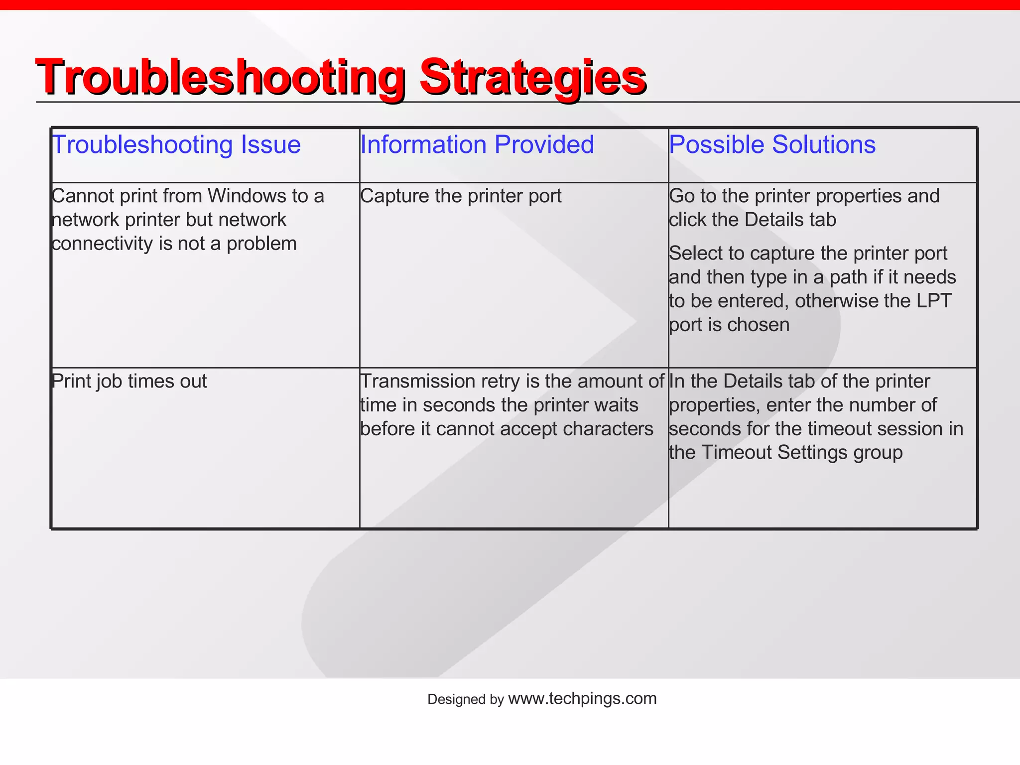 Troubleshooting Strategies In the Details tab of the printer properties, enter the number of seconds for the timeout session in the Timeout Settings group Transmission retry is the amount of time in seconds the printer waits before it cannot accept characters Print job times out Go to the printer properties and click the Details tab Select to capture the printer port and then type in a path if it needs to be entered, otherwise the LPT port is chosen Capture the printer port Cannot print from Windows to a network printer but network connectivity is not a problem Possible Solutions Information Provided Troubleshooting Issue 