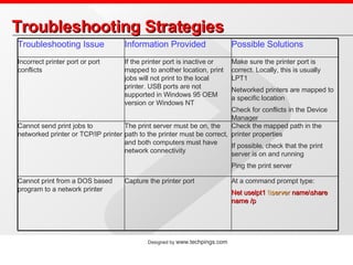 Printer Troubleshooting | PPT