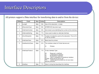 Printer Class | PPT