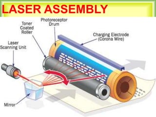 LASER ASSEMBLY
 