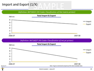 Market Research Report : Printer Market in India 2012 | PDF