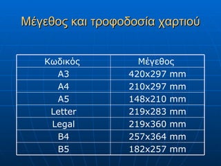 Μέγεθος και τροφοδοσία χαρτιού


   Κωδικός         Μέγεθος
     Α3          420x297 mm
     Α4          210x297 mm
     Α5          148x210 mm
    Letter       219x283 mm
    Legal        219x360 mm
     B4          257x364 mm
     B5          182x257 mm
 