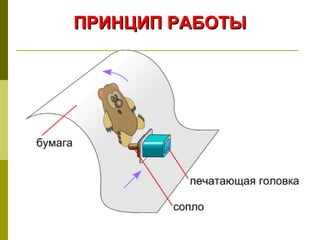 ПРИНЦИП РАБОТЫ
 