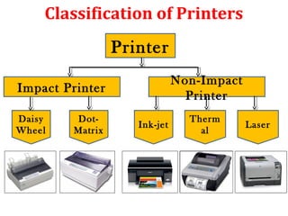 Classification of Printers
Printer
Impact Printer
Non-Impact
Printer
Daisy
Wheel
Dot-
Matrix
Ink-jet
Therm
al
Laser
 