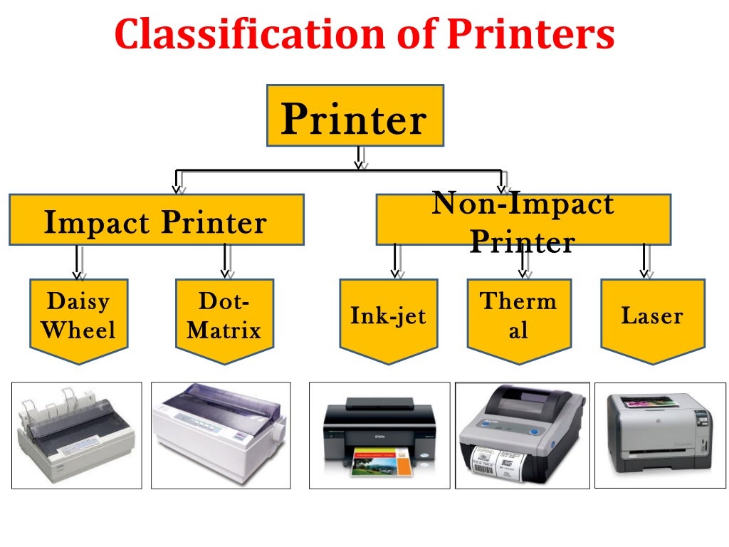Introduction to Printers