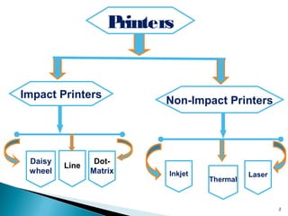 2
Printers
Impact Printers
Non-Impact Printers
Daisy
wheel
Dot-
Matrix Inkjet
Thermal
Laser
Line
 