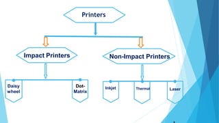 Impact Printers Non-Impact Printers
Daisy
wheel
Dot-
Matrix
Inkjet Thermal Laser
Printers
 