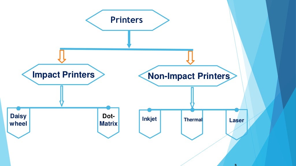 Printers and its types