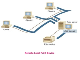 Remote Local Print Device 