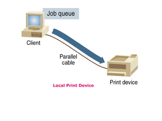 Local Print Device 