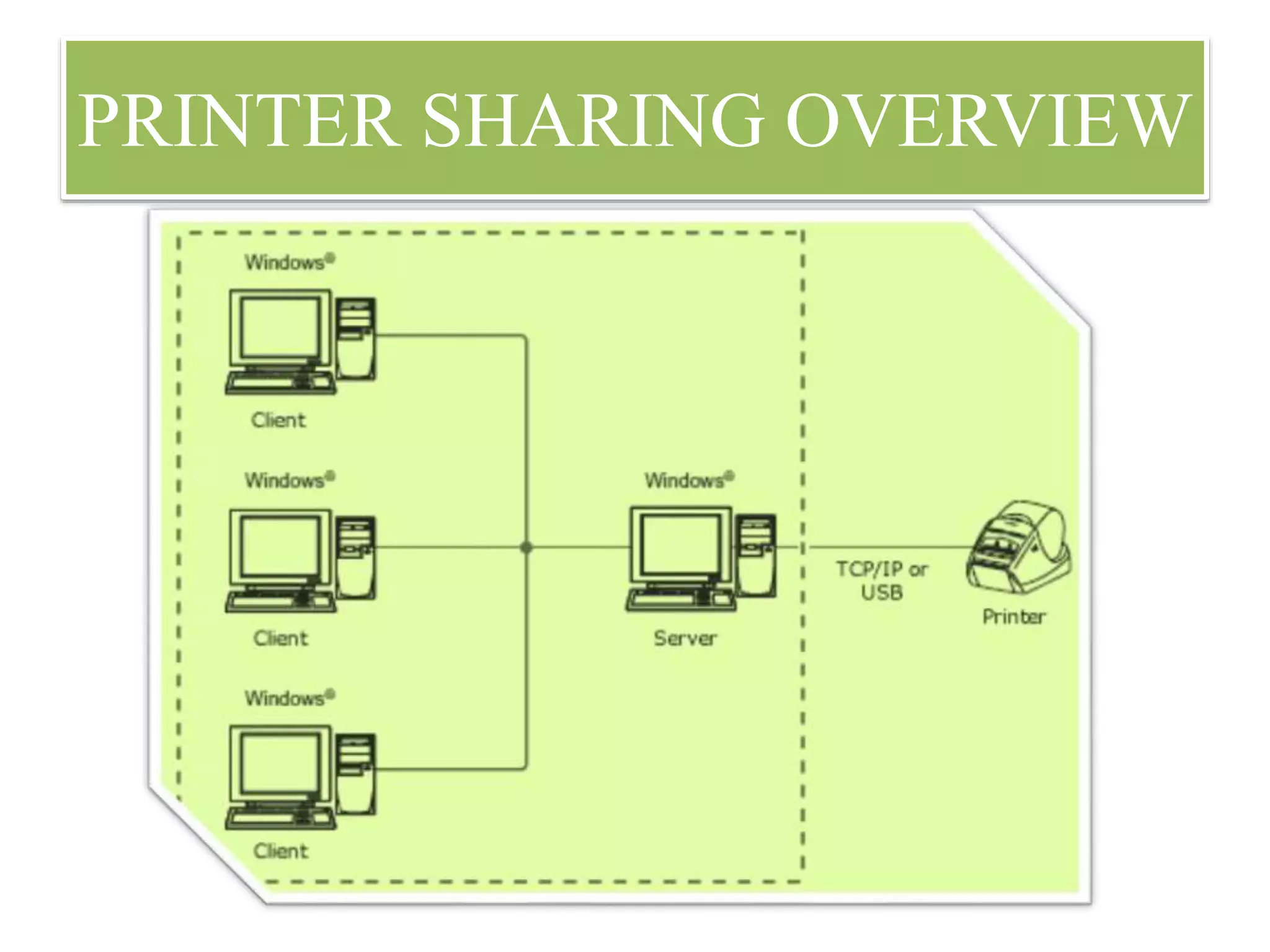 PRINTER SHARING OVERVIEW
 