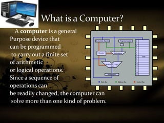 A computer is a general
Purpose device that
can be programmed
to carry out a finite set
of arithmetic
or logical operations.
Since a sequence of
operations can
be readily changed, the computer can
solve more than one kind of problem.
 