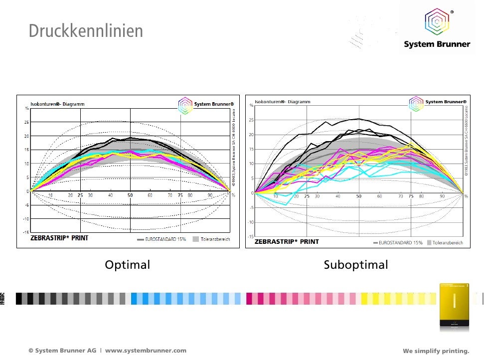 System Brunner Print Expert Suite