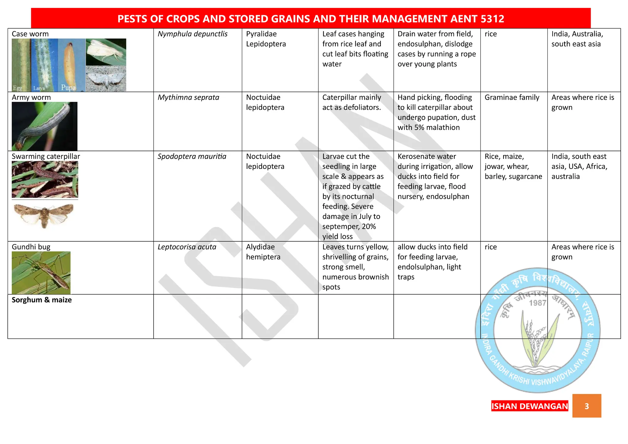 QUICK BOOK ON PESTS OF CROPS AND STORED GRAIN AND THEIR MANAGEMENT ...