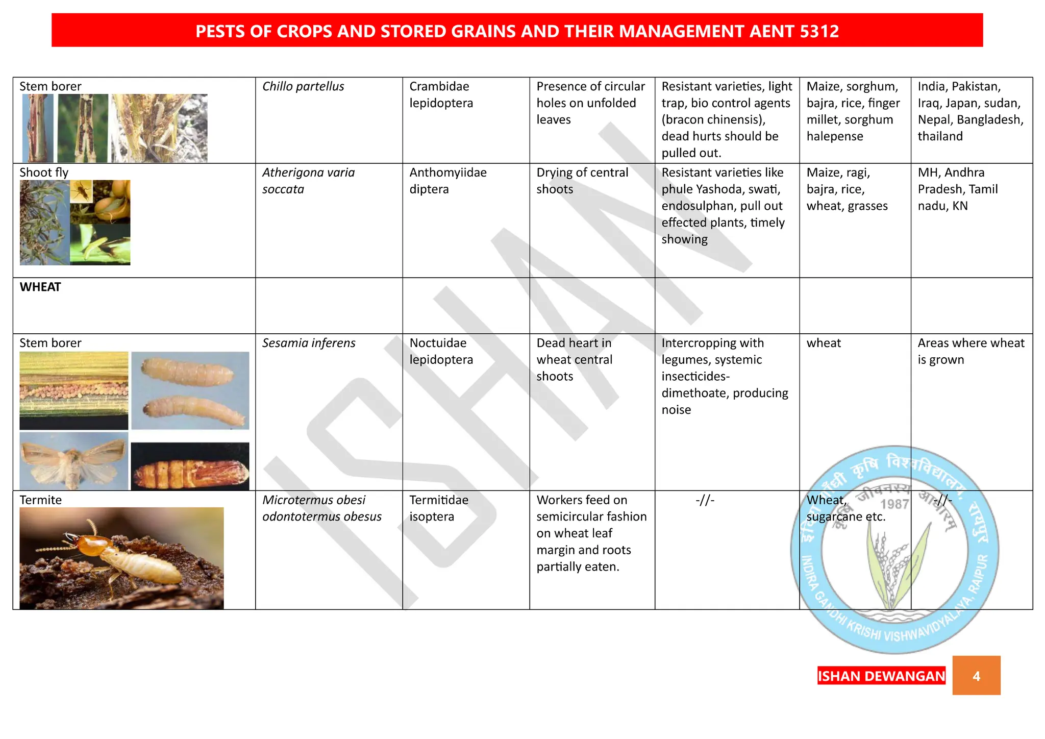 QUICK BOOK ON PESTS OF CROPS AND STORED GRAIN AND THEIR MANAGEMENT ...