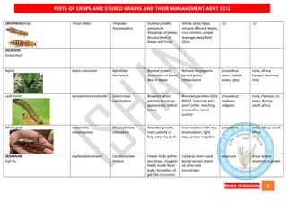 QUICK BOOK ON PESTS OF CROPS AND STORED GRAIN AND THEIR MANAGEMENT AENT5312 NOTES