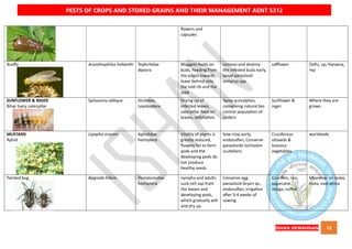 QUICK BOOK ON PESTS OF CROPS AND STORED GRAIN AND THEIR MANAGEMENT AENT5312 NOTES
