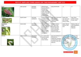 QUICK BOOK ON PESTS OF CROPS AND STORED GRAIN AND THEIR MANAGEMENT AENT5312 NOTES