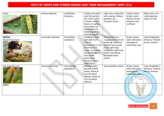 QUICK BOOK ON PESTS OF CROPS AND STORED GRAIN AND THEIR MANAGEMENT AENT5312 NOTES