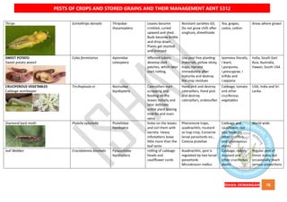 QUICK BOOK ON PESTS OF CROPS AND STORED GRAIN AND THEIR MANAGEMENT AENT5312 NOTES