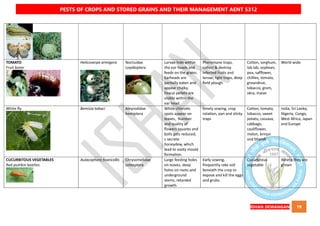 QUICK BOOK ON PESTS OF CROPS AND STORED GRAIN AND THEIR MANAGEMENT AENT5312 NOTES
