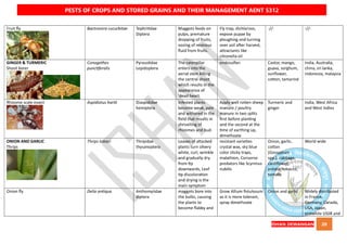 QUICK BOOK ON PESTS OF CROPS AND STORED GRAIN AND THEIR MANAGEMENT AENT5312 NOTES