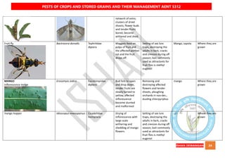 QUICK BOOK ON PESTS OF CROPS AND STORED GRAIN AND THEIR MANAGEMENT AENT5312 NOTES
