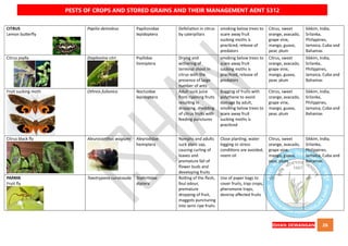 QUICK BOOK ON PESTS OF CROPS AND STORED GRAIN AND THEIR MANAGEMENT AENT5312 NOTES