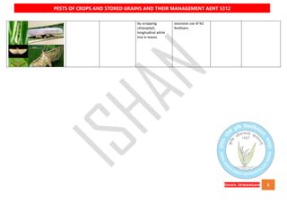 QUICK BOOK ON PESTS OF CROPS AND STORED GRAIN AND THEIR MANAGEMENT AENT5312 NOTES