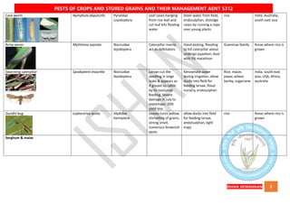 QUICK BOOK ON PESTS OF CROPS AND STORED GRAIN AND THEIR MANAGEMENT AENT5312 NOTES