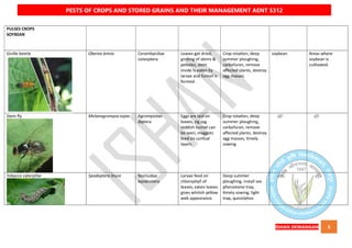 QUICK BOOK ON PESTS OF CROPS AND STORED GRAIN AND THEIR MANAGEMENT AENT5312 NOTES