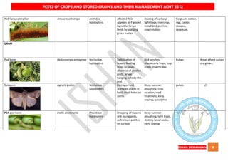 QUICK BOOK ON PESTS OF CROPS AND STORED GRAIN AND THEIR MANAGEMENT AENT5312 NOTES