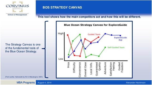 Mba thesis on strategic management