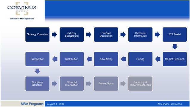 business plan smartphone app