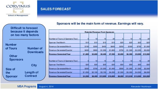 Revenue forecast for business plan